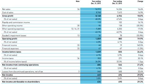 adidas financial statements|financial statement of adidas company.